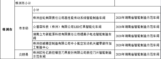 【喜讯】点赞！立方获评省级示范智能车间！